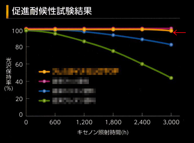 外壁塗装　市原市