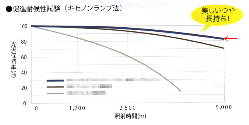 外壁塗装　市原市