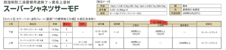 外壁塗装　市原市