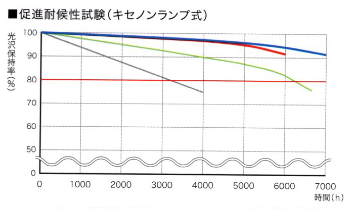 外壁塗装　市原市