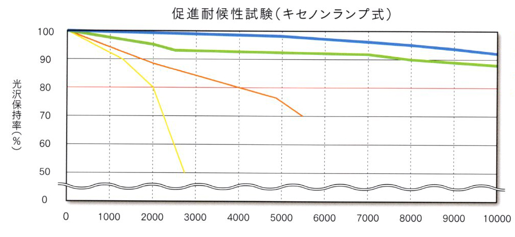 外壁塗装　市原市