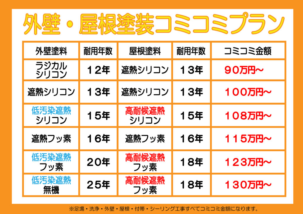 外壁塗装　市原市